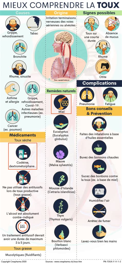 Toux Causes Types De Toux And Traitements Creapharma