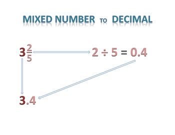Basic Math Facts - Decimal Mixed Number by Tony Chang | TpT