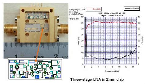 Cryogenic Low Noise Amplifier Used In The Wideband System The