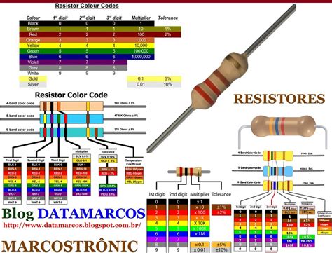 Blog Datamarcos Resistores E Esquema Dos Resistores Marcostr Nic