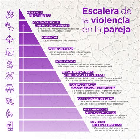 La Escalera De La Violencia En La Pareja Paz Y Diversidad Cultural