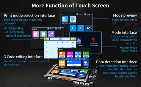 Bigtreetech Tft V Touchscreen Display Reprap Smart Controller