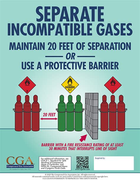 Compressed Gas Cylinder Safety And Storage Safetypedia Off