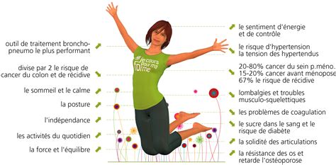 Les Bienfaits Les Programmes De La Forme