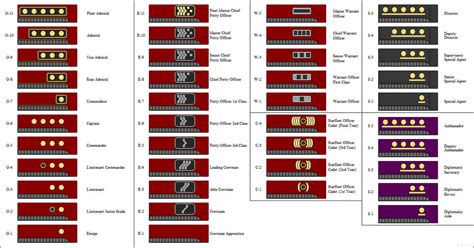 federation star fleet  kokoda  deviantart