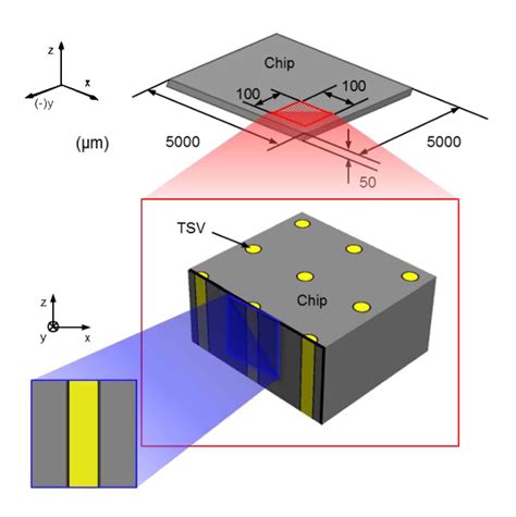 Figure 2 From Thermally Induced Deformation Measurement Of Through