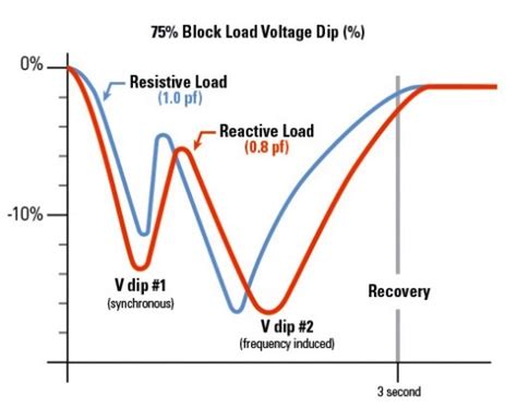 Load Bank Sizing Calculations Part Two ~ Electrical Knowhow