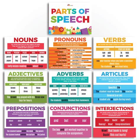 Parts Of Speech Bulletin Board Border Set Grammar Poster