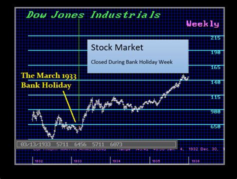 The 1933 Bank Holiday – Can it Happen Again? – The Burning Platform