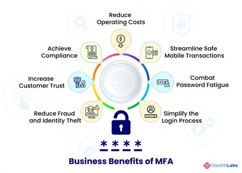 Multi Factor Authentication Mfa Best Practices And Benefits