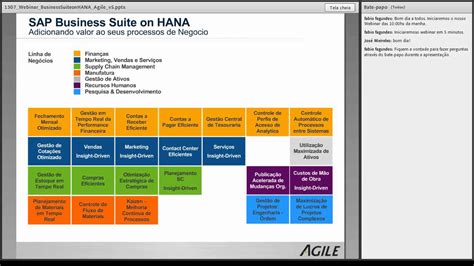 Sap Business Suite On Hana Youtube