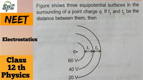 Figure Shows Three Equipotential Surfaces In The Surrounding Of A Point