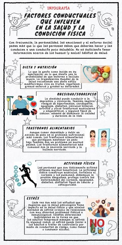 Factores Conductuales que influyen en la salud y la condición física