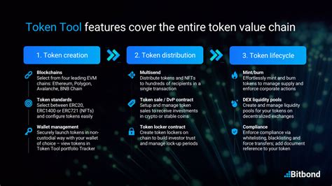 Tokenization Platform Overview And Benefits Bitbond