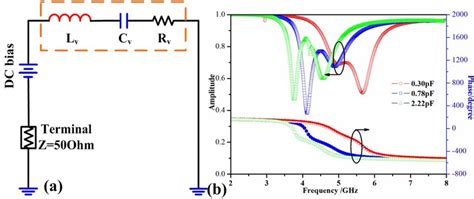 A The Equivalent Circuit Model For The Varactor Diode Smv2019 079lf