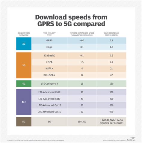 What Is Gsm Global System For Mobile Communication