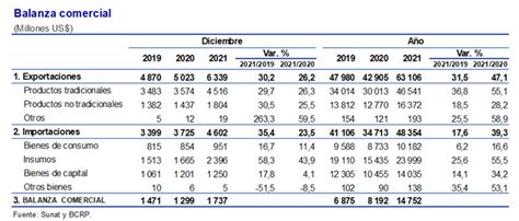 Bcr Super Vit Comercial Anual Sum Us Millones En El