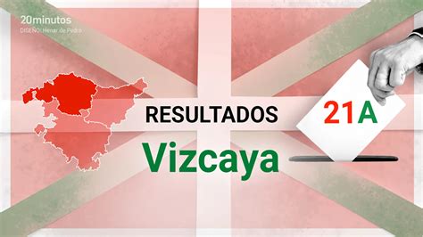 Resultados De Las Elecciones Vascas 2024 En Bilbao