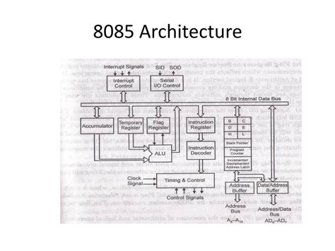 Ppt Basics Of 8085 Microprocessor Powerpoint Presentation Free