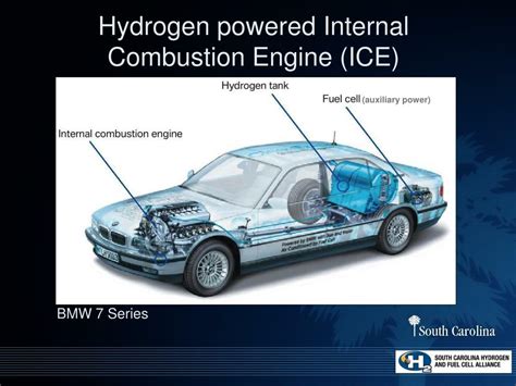 Ppt Hydrogen 101 Powerpoint Presentation Free Download Id 1407255