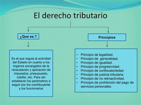 Derecho Tributario Y Sus Principios Ppt