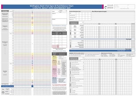 Ews Score Chart A Visual Reference Of Charts Chart Master