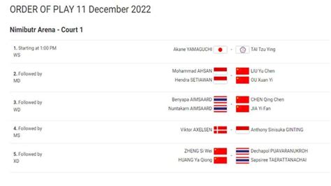 Jadwal Siaran Langsung Bwf World Tour Final 2021 Di Tvri Dan Hasil