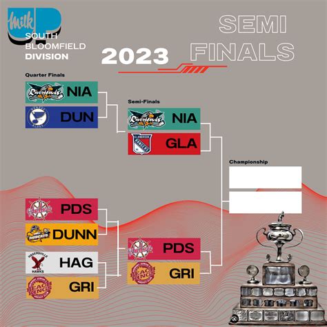 2023 Playoffs | Provincial Junior Hockey League