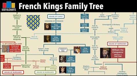 French Royal House Names At Johanna Engles Blog