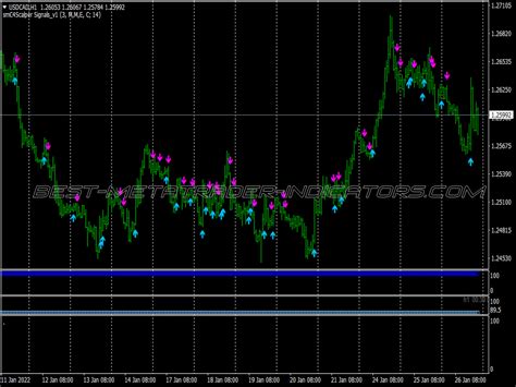 Trix Buy Sell Trading System Best Mt Indicators Mq Or Ex