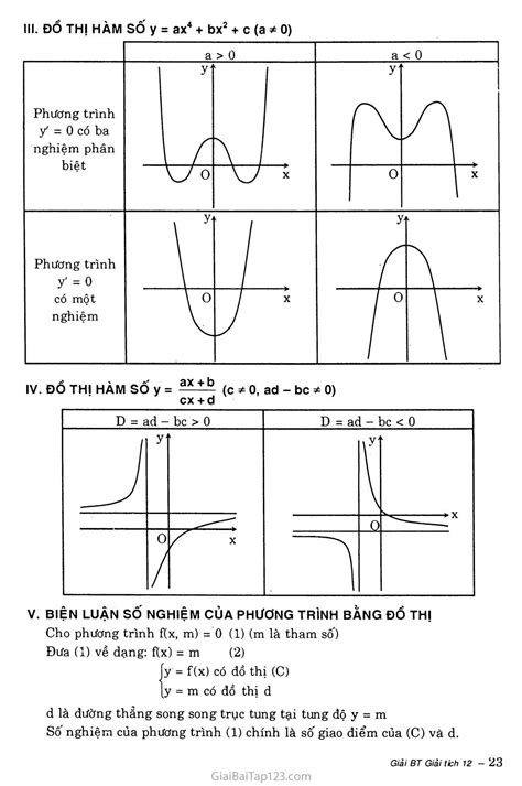 Giải toán 12 Bài 5 Khảo sát sự biến thiên và vẽ đồ thị của hàm số