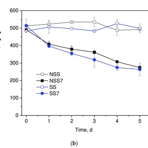 Gene Clusters A The Putative Pathways B Of Paes Degradation And In