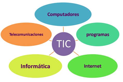 Ficha De Resumen Gesti N De La Informaci N Conjunto De Fichas