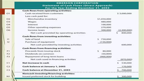 Cash Flow Statement Cfs Pptx