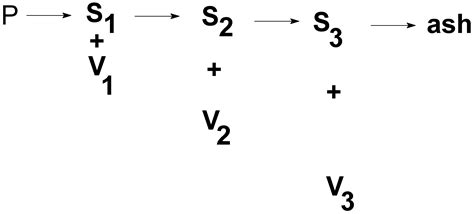 Processes Free Full Text The Effect Of Hollow Glass Microspheres On The Kinetics Of