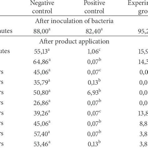 Counting Of Colony Forming Units Of Staphylococcus Epidermidis Which