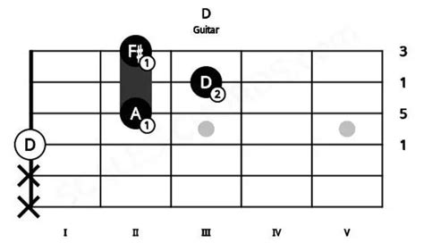 Miss Independent Guitar Chords