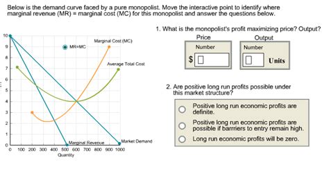 Solved Below Is The Demand Curve Faced By A Pure Monopolist Chegg