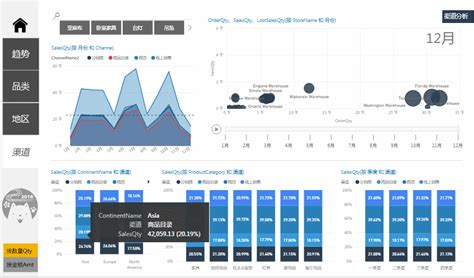Power Bi可视化案例 销售数据分析 知乎