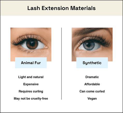 Types Of Eyelashes