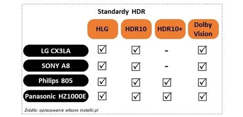 Telewizor Oled I Jaki Model Wybra Ranking I Por Wnanie