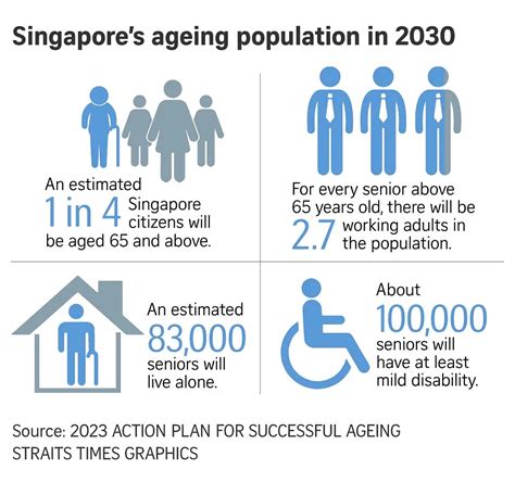 Leaving Well The 2023 Action Plan For Successful Ageing