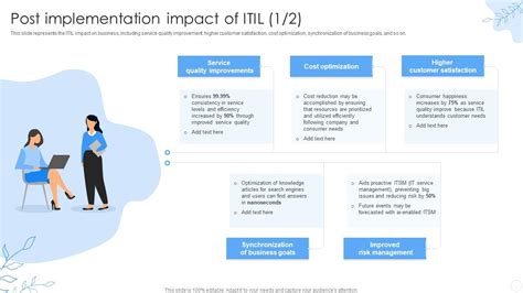 Post Implementation Impact Of Itil Ppt Powerpoint Presentation Styles