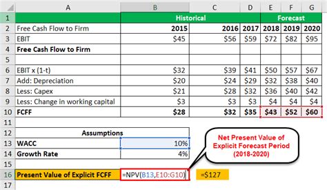 How To Calculate Present Value Of Free Cash Flow Haiper