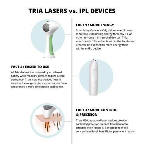 Tria Beauty Hair Removal Laser 4X - Planet Beauty