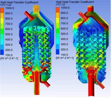 Unlocking Advanced Heat Exchanger Design And Simulation With Ntop