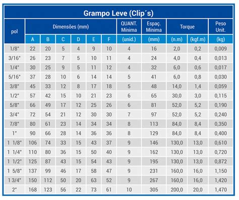 Tabela Grampo Para Cabo De A O Modelo Leve Rigging Brasil