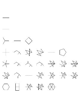 Triangle Free Graph From Wolfram MathWorld