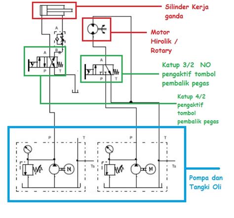 Rangkaian Silinder Menggunakan Sistem Hidrolik Siddix