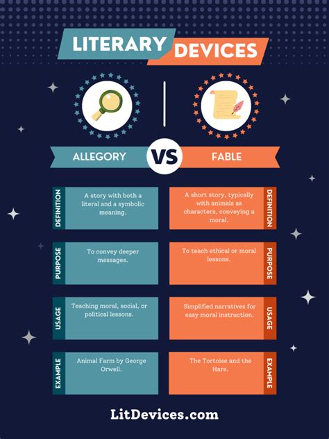 Allegory Vs Fable Understanding Literary Devices